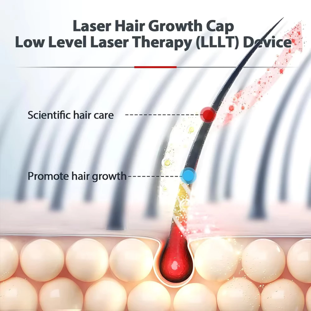 HairRise Cap